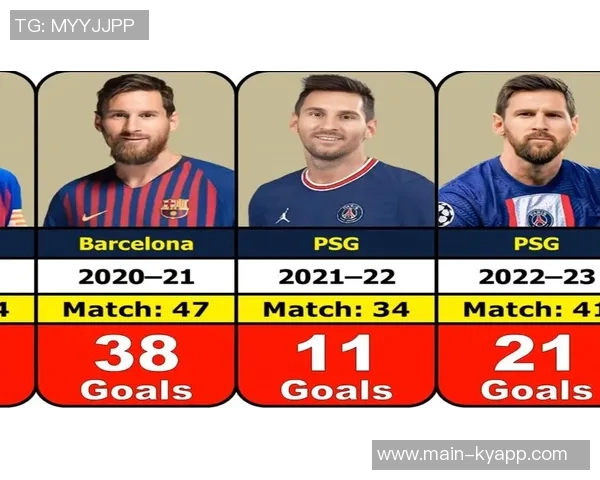 本赛季美职联进球榜揭晓梅西以48球遥遥领先德雷尔紧随其后 本赛季美职联进球榜揭晓梅西以48球遥遥领先德雷尔紧随其后