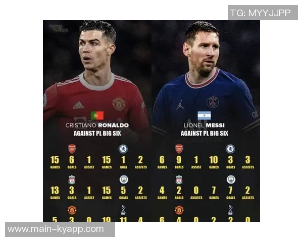 梅西与C罗巅峰对决数据解析：进球助攻全面对比