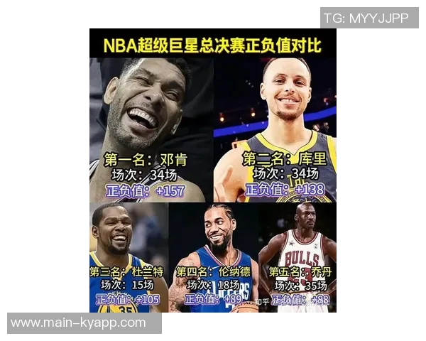 邓肯与众球星对决战绩回顾力克司机狼王小胜科詹持平KD小负奥尼尔