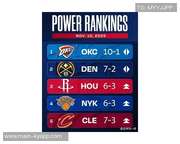 ESPN发布最新战力榜雷霆篮网继续垫底湖人火箭表现抢眼勇士排名下滑